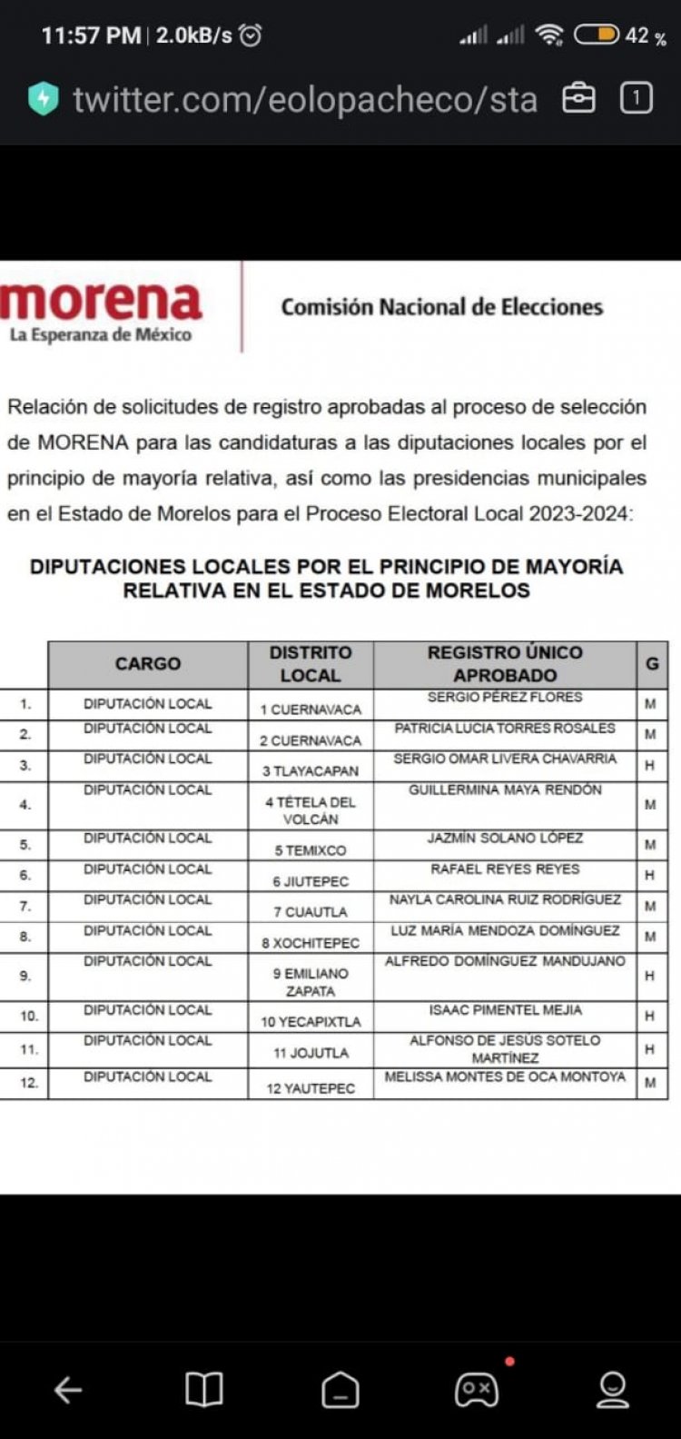 Mujeres morenistas mayoritean candidaturas a alcaldías morelenses