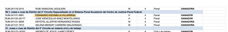 El abogado del Z40 y de otros zetas es candidato a juez penal federal en Nuevo León.