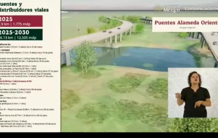 Mañanera detalla sobre los  puentes Jojutla y de UAEM